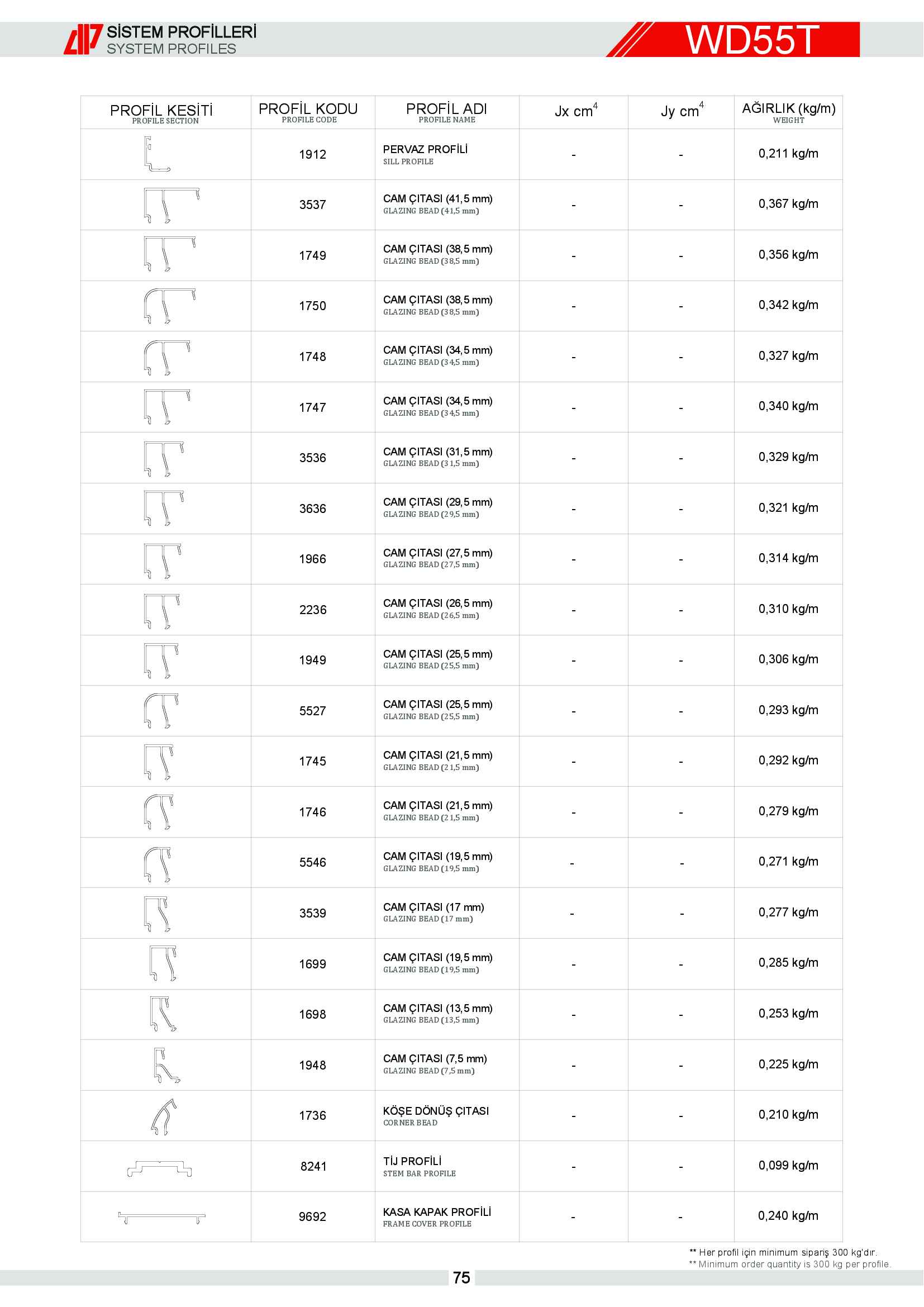 S 55 Yalıtımlı Alüminyum 89